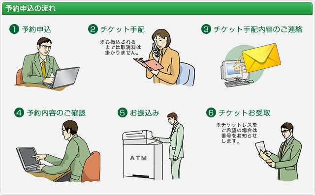 予約申込の流れ：1.予約申込、2.チケット手配（お振込みされるまでは取消料は掛かりません。）3.チケット手配内容のご連絡、4.予約内容のご確認、5.お振込み、6.チケットお受取（チケットレスをご希望の場合は番号をお知らせします。）