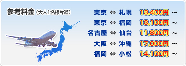 参考料金（大人1名様片道）：東京⇔札幌　13,400円～、東京⇔福岡　13,100円～、名古屋⇔仙台　11,800円～、大阪⇔沖縄　17,000円～、福岡⇔小松　14,100円～